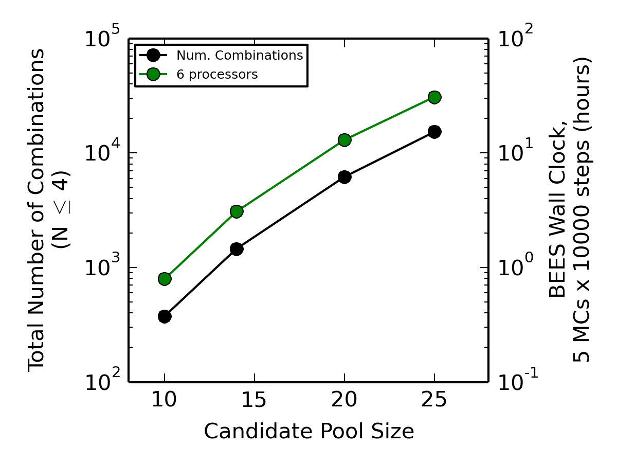 BEES Benchmark when overfitting at 4 states FourStopBenchmark