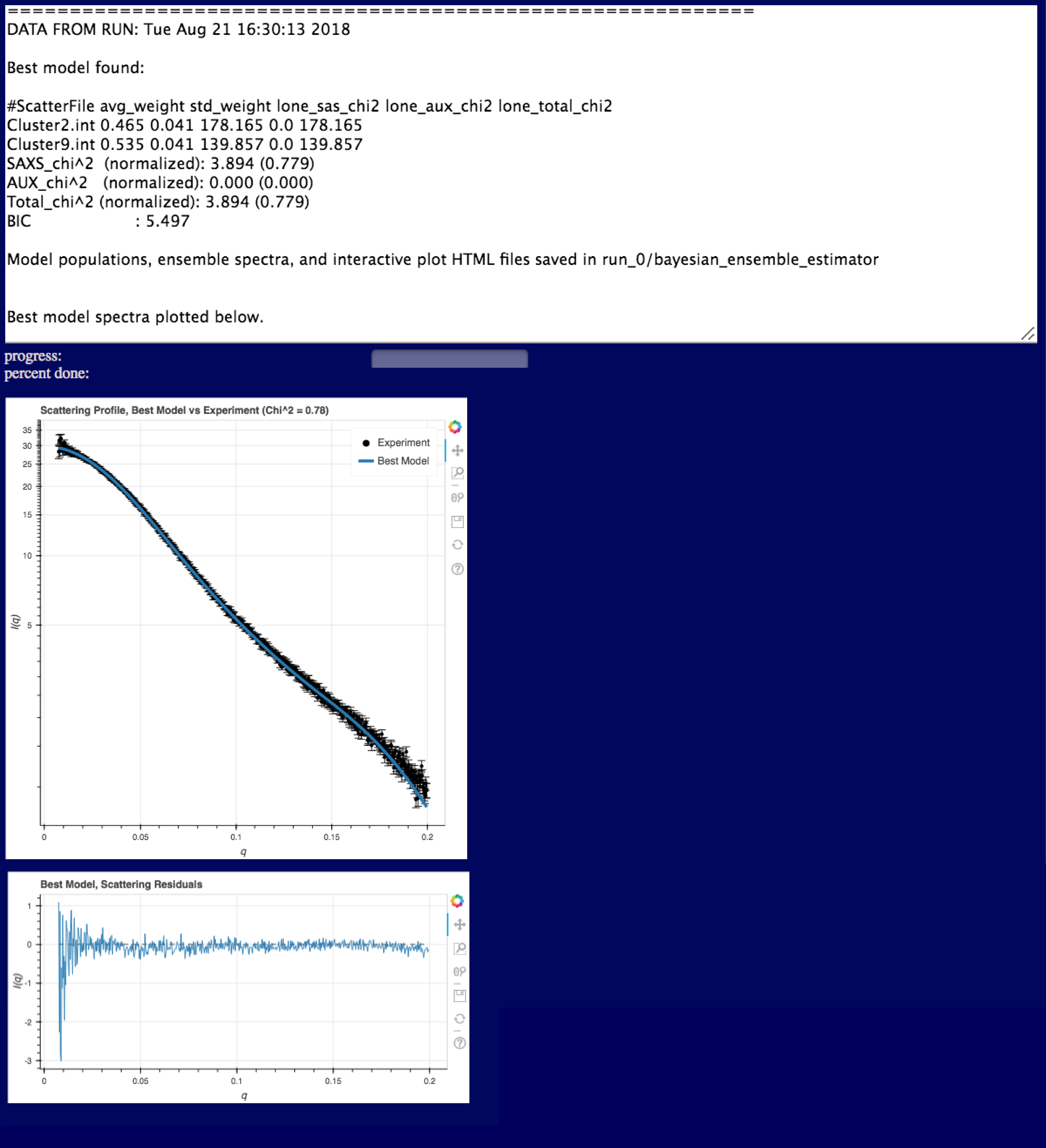 BEES Basic Output BasicOutputs