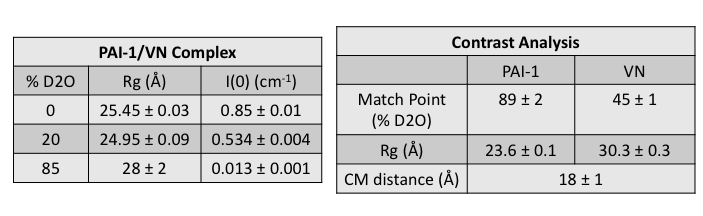 Data Analysis Results