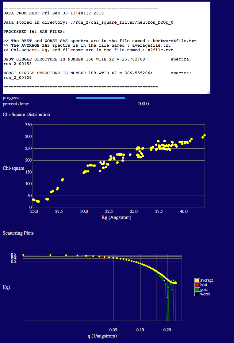 Output from Chi-Square Filter module