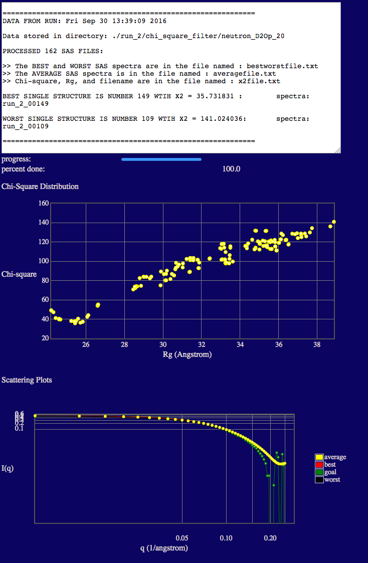 Output from Chi-Square Filter module