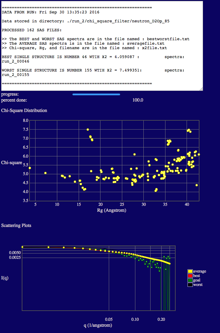 Output from Chi-Square Filter module