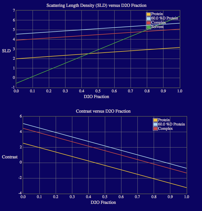 contrast calculator output 2