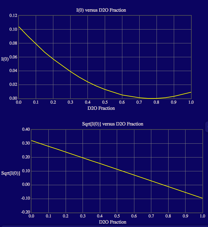 contrast calculator output 3