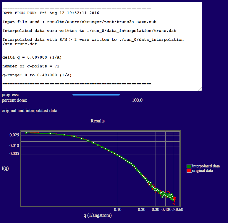 Output for Data Interpolation