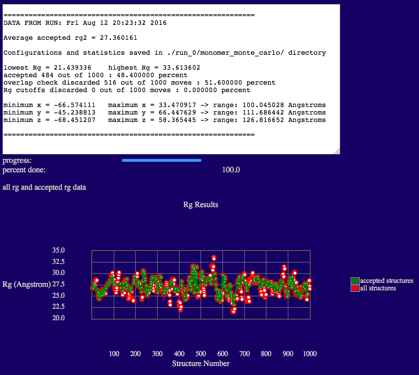 Output from completed SASSIE Monte Carlo simulation