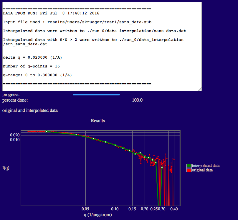 Output for Data Interpolation