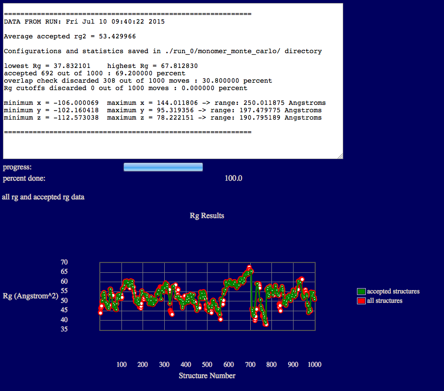 Output from completed SASSIE Monte Carlo simulation