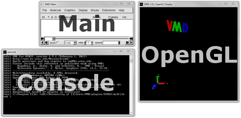 Figure 1. The three initial windows opened by VMD.